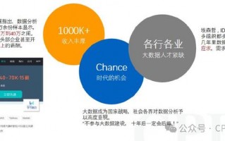英语老师转行数据分析，英语老师转行数据分析怎么写