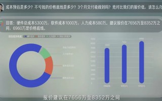 商业分析师数据分析师，