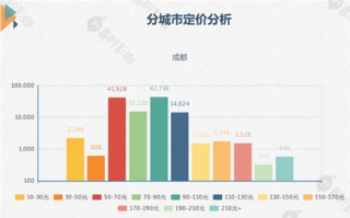 市场调查数据分析模型，市场调查数据分析模型有哪些