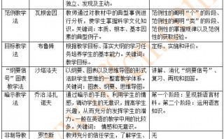 情景教学法数据分析，情景教学法是谁提出